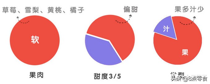 吃五种水果罐头,十大最佳水果罐头排名