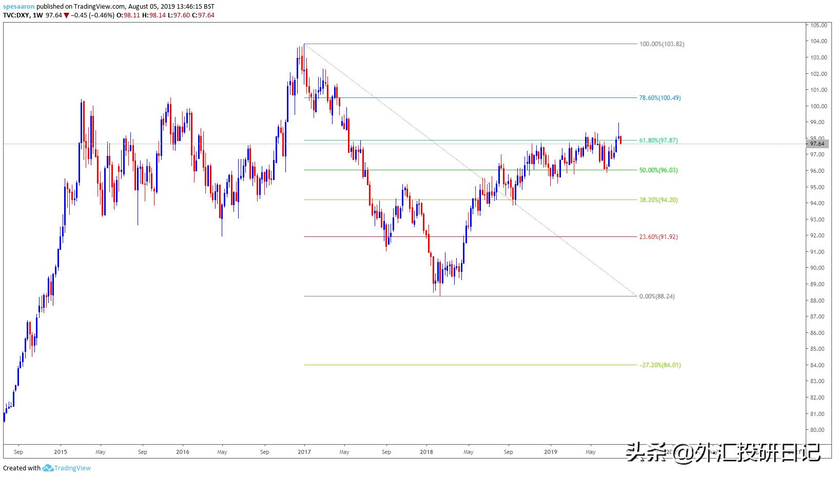 周观点今日行情分析,周评下周股市预测