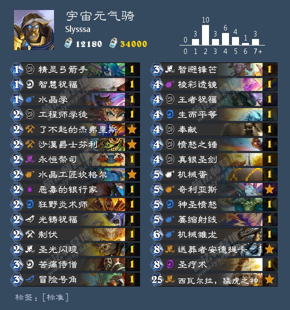 炉石传说新版本融合巨怪,炉石传说新版本大王术