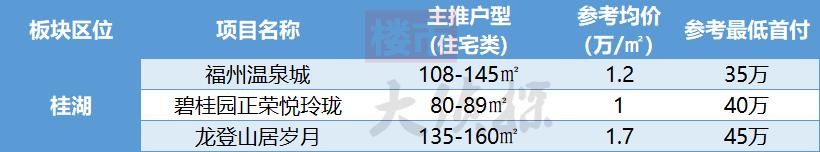 福州闽侯南屿乌龙江大区最新房价,2035福州房价规划图