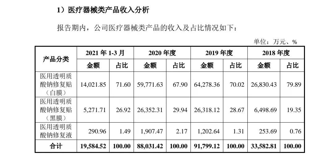 敷尔佳网红面膜,敷尔佳揭开面膜乱象研发仅2人