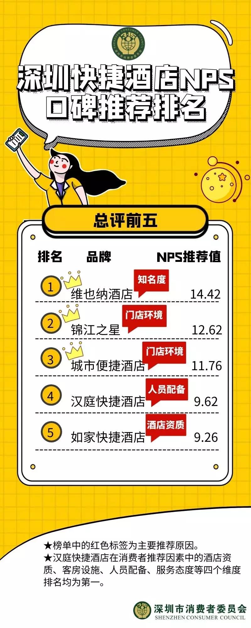 调查酒店住宿记录,调查旅店