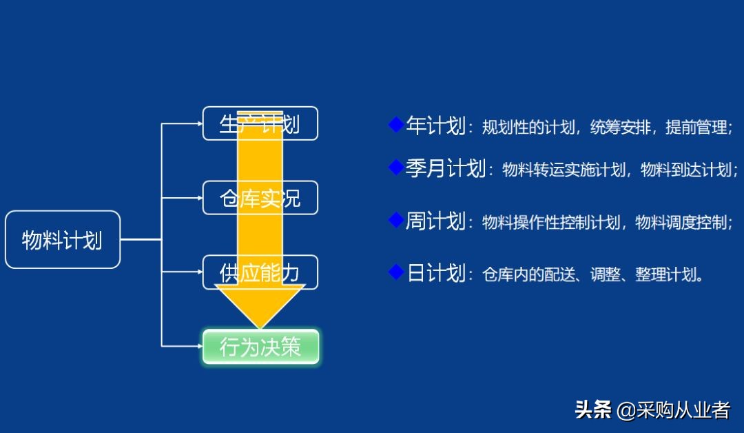pmc需要掌握哪些知识,pmc必备函数