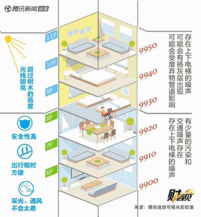 1-24层买房选楼层注意事项,买房如何选楼层1-3层最好
