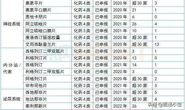 东阳光药抗丙肝1类新药上市在即，超30个产品蜂拥而至