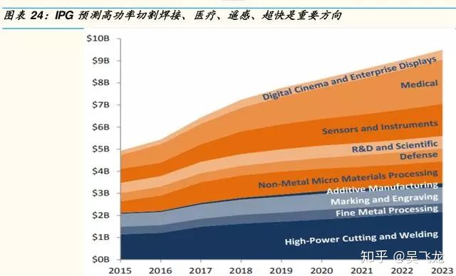 激光行业研究报告,激光产业链全景图