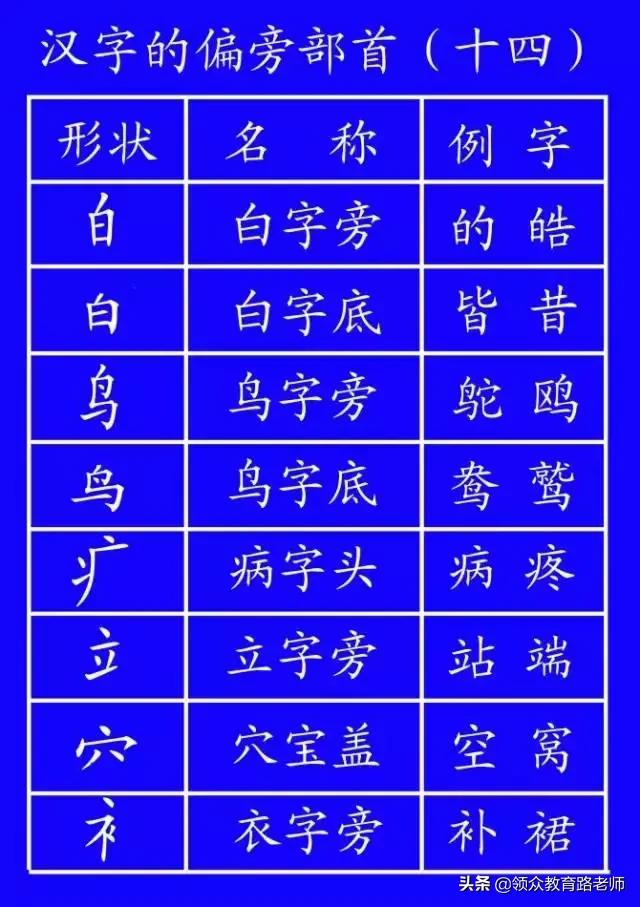 最新规范汉字的笔顺,最新笔顺规则口诀