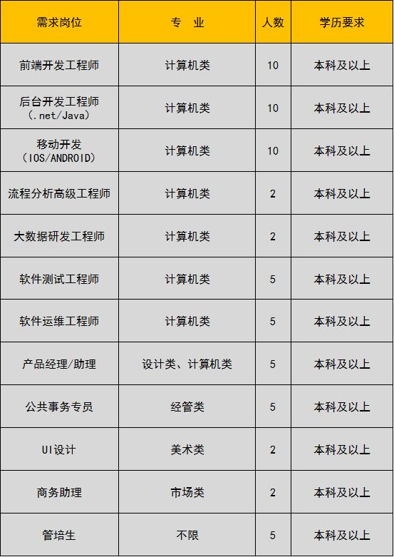 未就业高校应届生,未就业高校毕业生登记有哪些工作