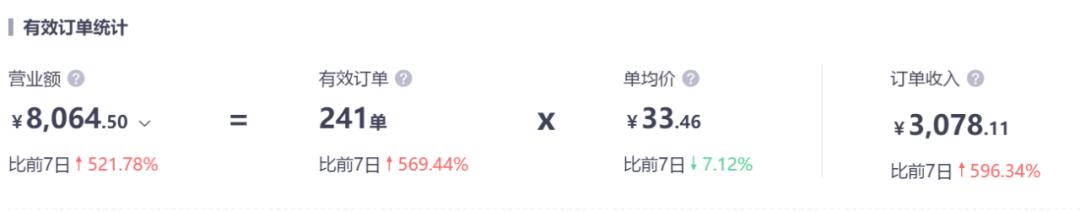 一个饮品店一年利润,饮品店是如何盈利的