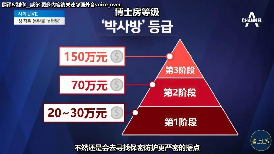 N号房事件始末：韩国网站散播*拍偷**视频由来已久，犯人判罚太轻