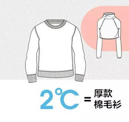 宝宝穿太多衣服,宝宝穿多怎么办