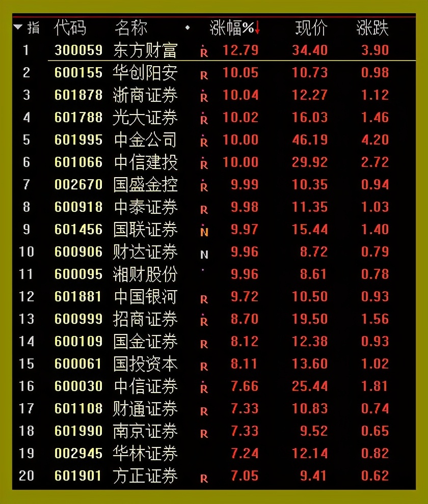 94年的股市井喷行情,股市5.19行情到达多少点