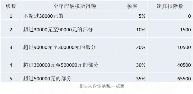 电商法怎么赚钱,电商交税最新规定