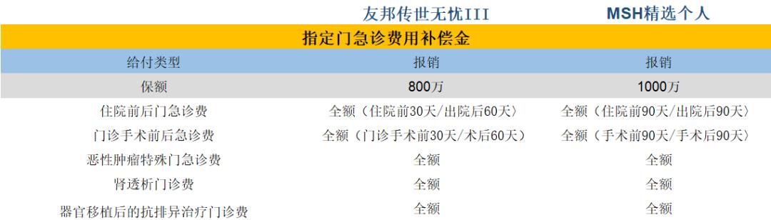 msh精选个人医疗保险怎么样,msh个人精选