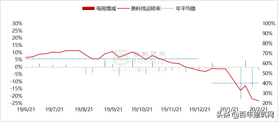 水泥熟料价格公布平台,水泥熟料和水泥的价格行情