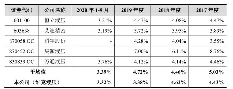 维克液压什么时候上市,维克液压