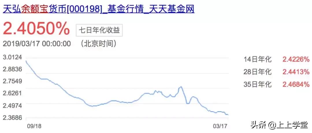 10万块存入余额宝一年有多少利息,支付宝余额宝10万一年利息多少
