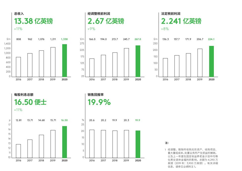 英国豪迈集团现状,全球化格局下的国家