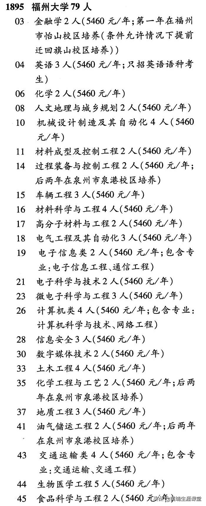 2019年【福州大学】录取专业线及院校分析