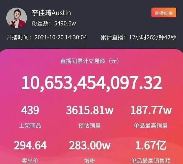 双十一预售李佳琦薇娅销售额近两百亿，头部销售额令人咂舌