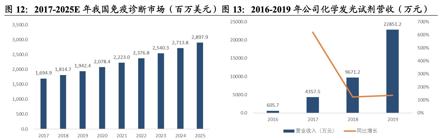 万泰生物旗下多少种疫苗,万泰生物疫苗市场份额