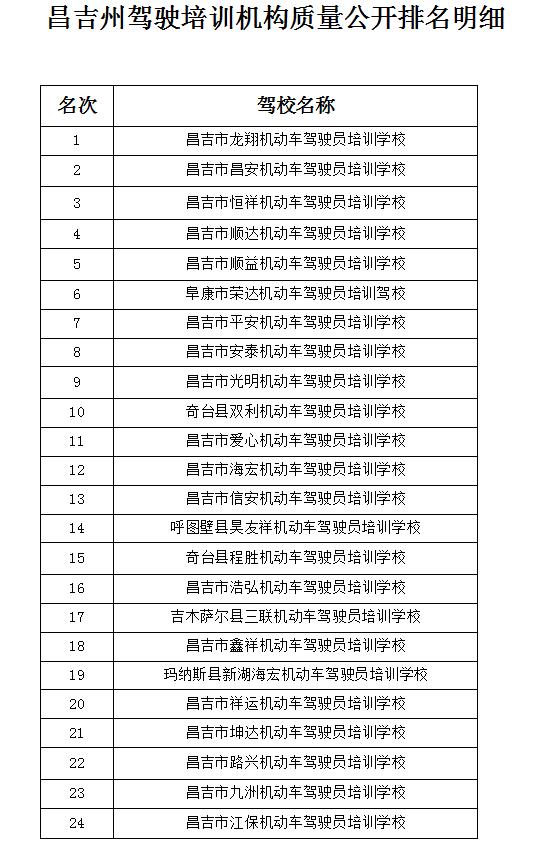 昌吉驾校通过率高,昌吉市驾校一览表