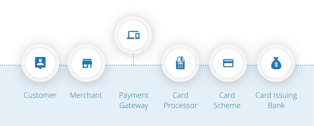 致银行客户的一封信,致银行的一封信