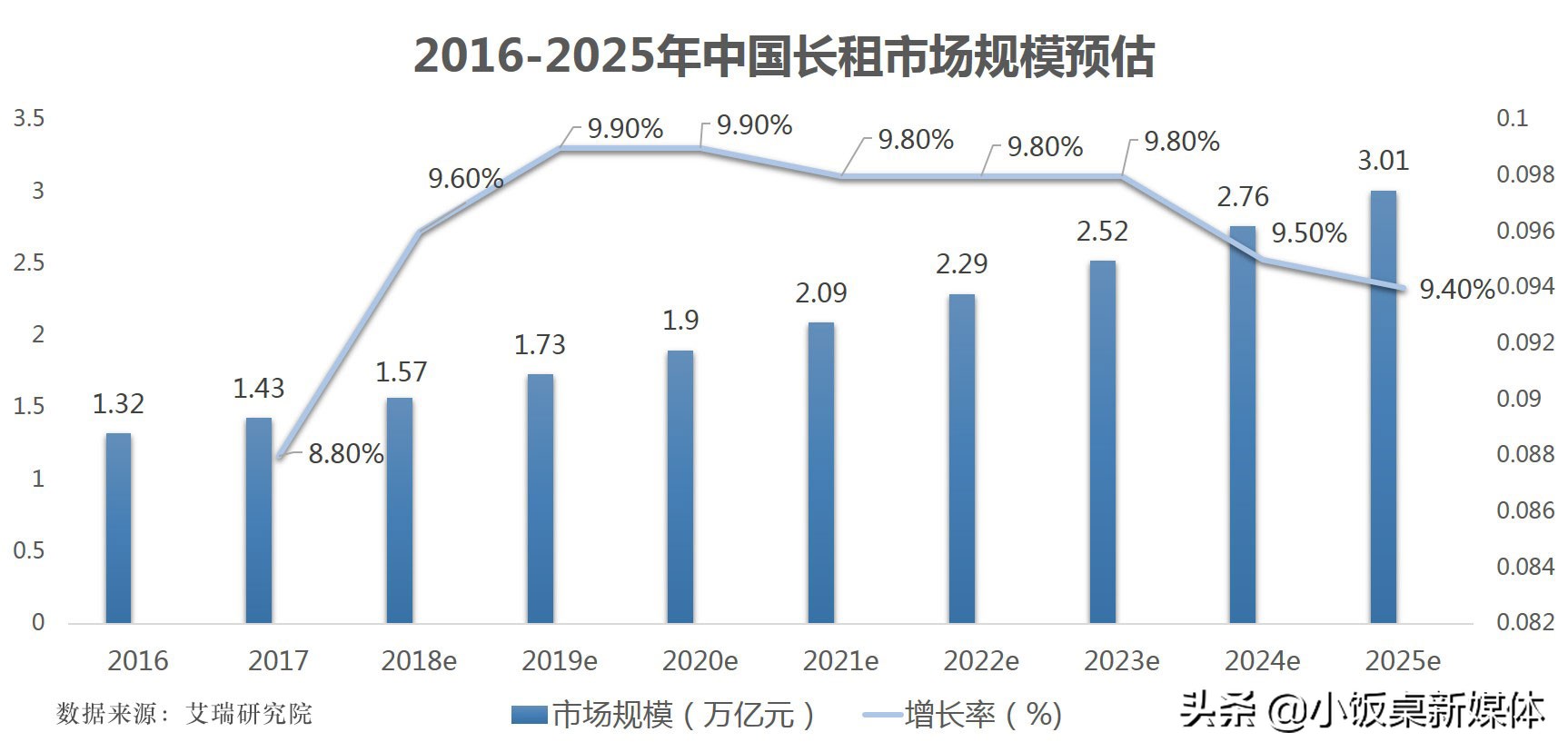 长租公寓爆雷潮中介,长租公寓租金贷的利弊