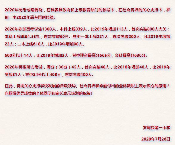 2020年黔南州多所中学高考喜报！都匀二中福泉贵定罗甸创历史