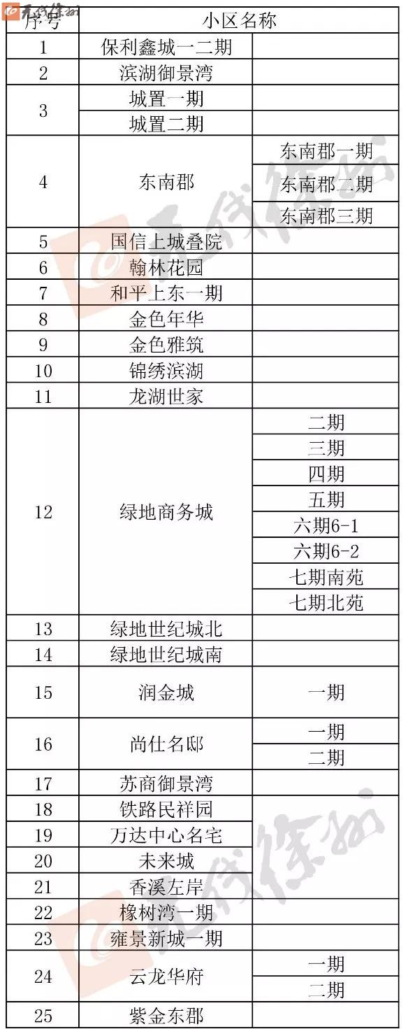 徐州供暖小区最新消息,徐州今冬供暖价格和供暖时间出炉