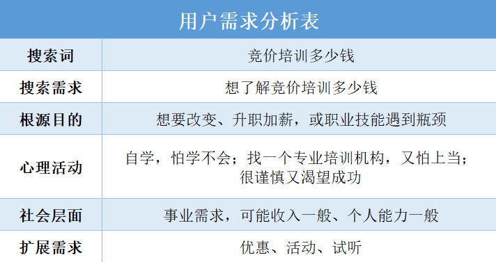 吊炸天套路,吊炸天的耍帅技能