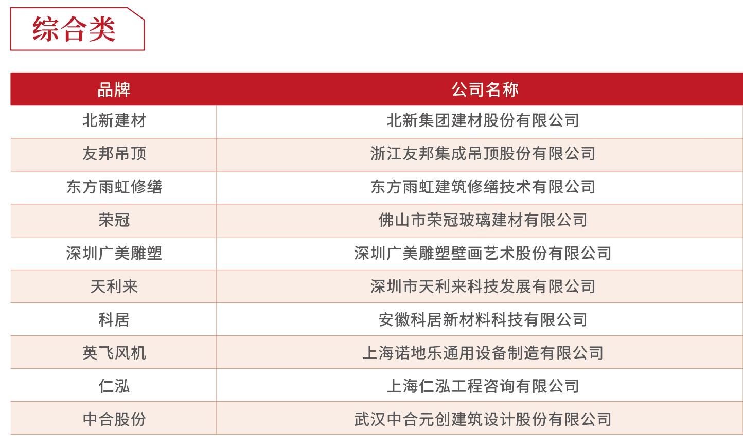 房企供应商10强榜单出炉！这是地产百强的实战经验总结……
