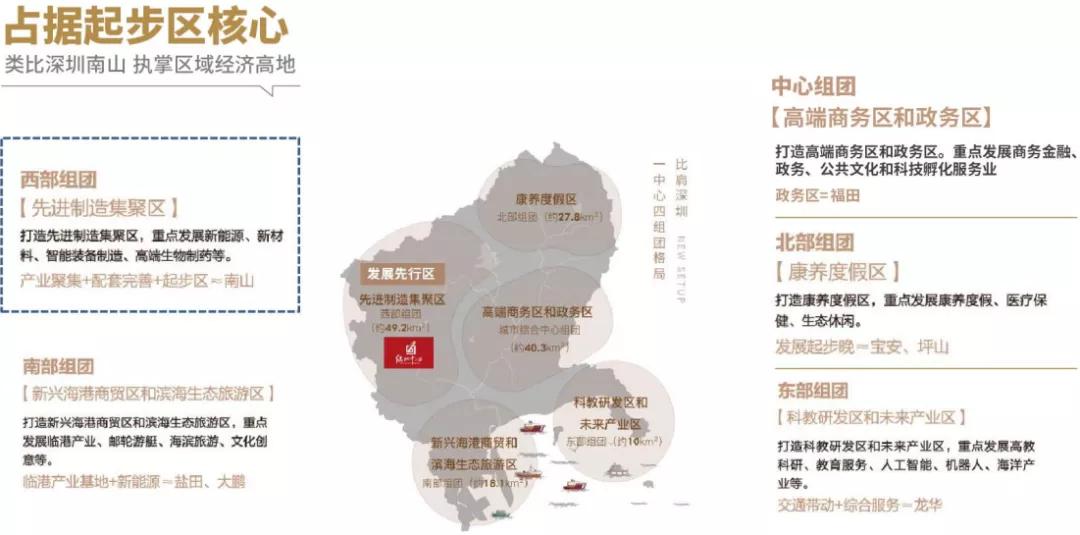 深圳第11区,深圳市第11区