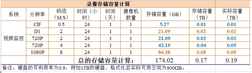 监控录像机硬盘怎么查容量,视频监控硬盘容量计算法