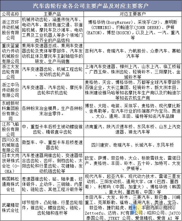 高端制造业的起点，高精度齿轮行业市场格局与未来发展趋势分析