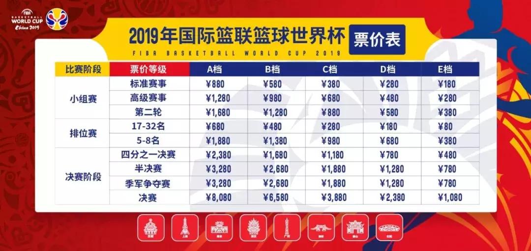 男篮世界杯购票官网,2019年男篮世界杯门票在哪里买