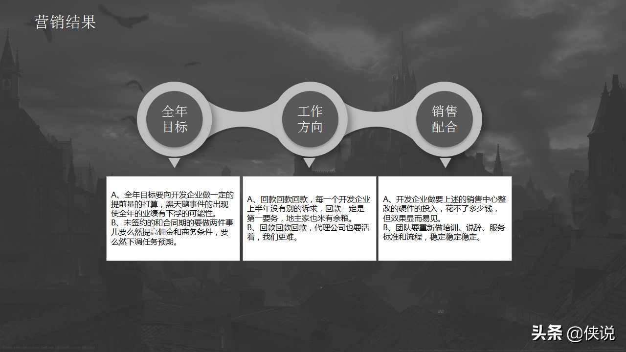 营销思维与商业模式引流ppt,衰退期营销策略ppt