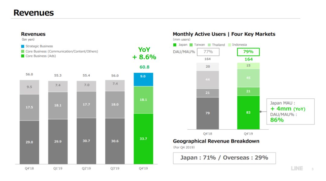美国、日本、俄罗斯版“微信”:即时通讯软件盈利模式PK