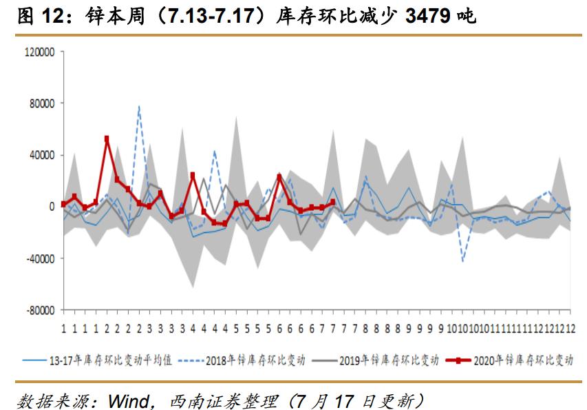 西南证券最新利好,西南证券收购算利好么