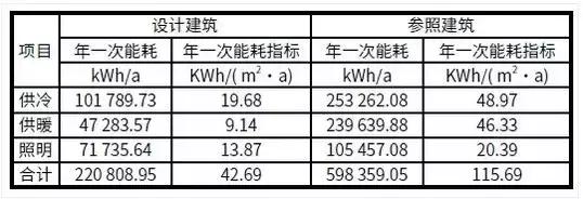 雄安近零能耗建筑施工条件,雄安低能耗建筑推广