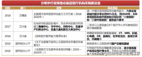 避开刀光剑影,分级医疗推动,还将继续高飞|安图生物业绩解读