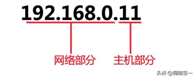 电脑有效的ip地址码,电脑ip地址详细讲解
