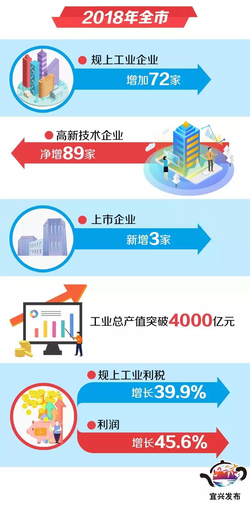 宜兴税收贡献三十强企业,宜兴企业税收排行榜