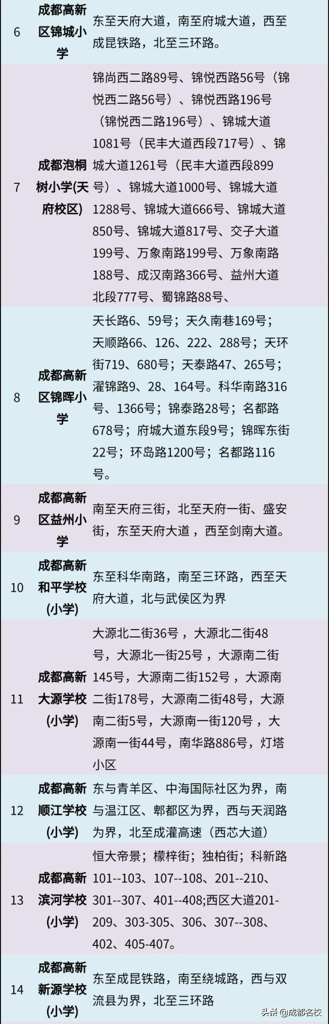 成都高新区学区房小户型二手房,成都高新区小学学区房一览表