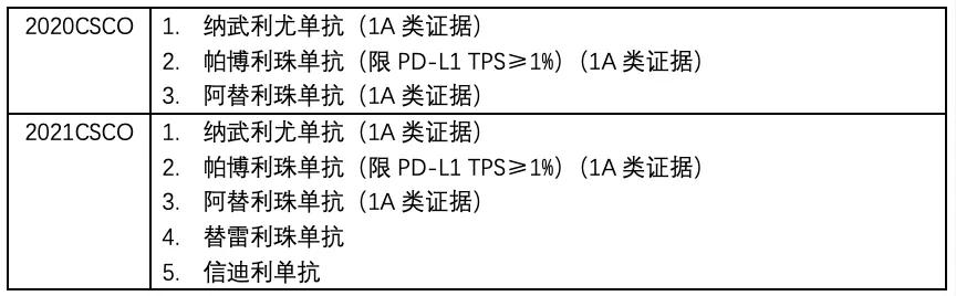 肺鳞癌免疫治疗中晚期全过程,肺鳞癌晚期化疗联合免疫治疗效果