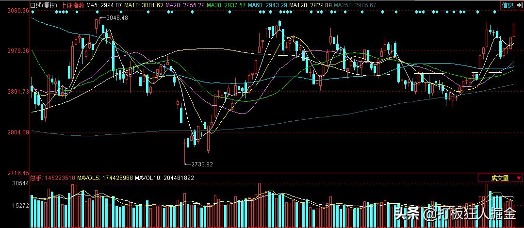 300022业绩,股价3.60元业绩暴增8000%
