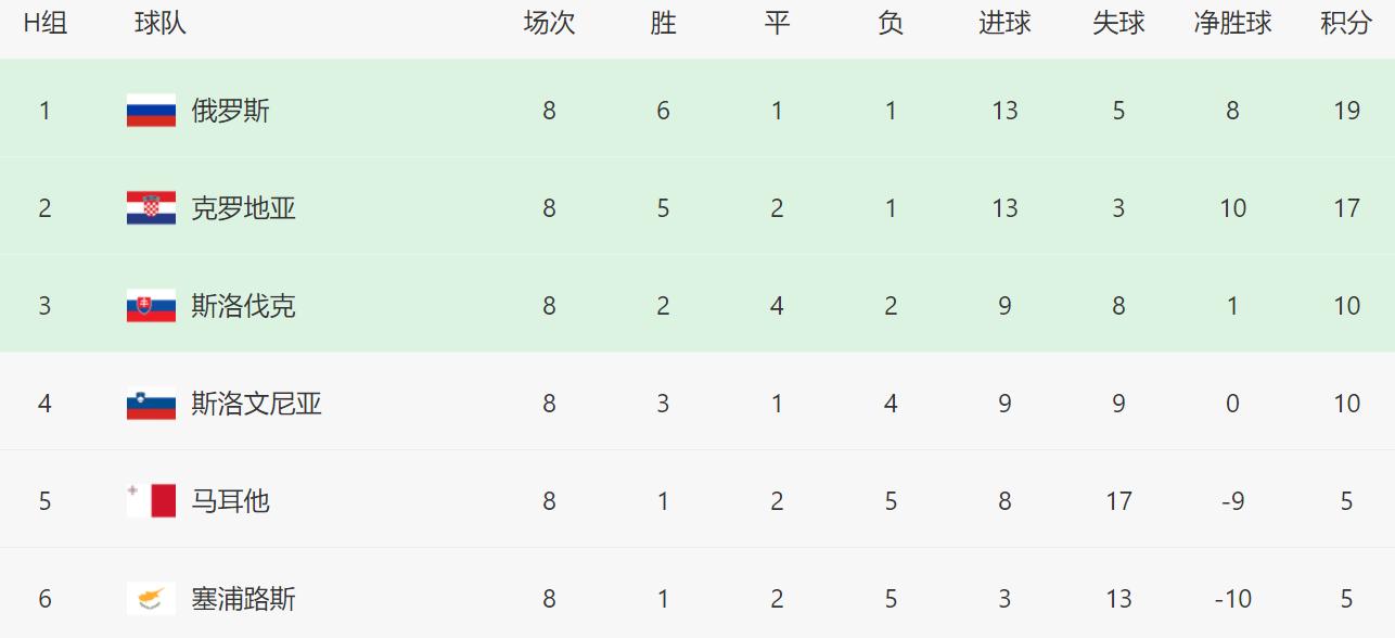 德国世预赛赛程表,世预赛欧洲赛德国