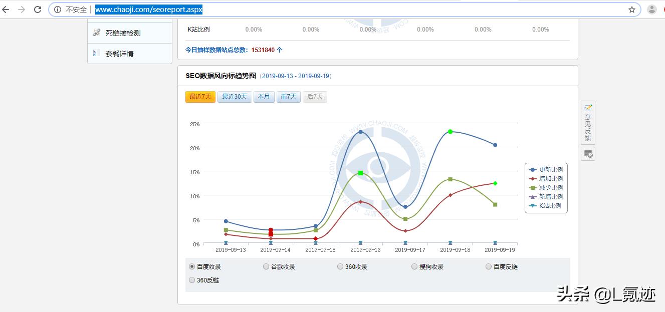 大众点评seo站长工具,站长工具seo推广秒收录
