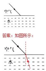 初三中考物理复习计划详细,中考物理思维导图复习专用