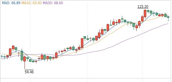 a股价值投资属性提升,a股价值投资标的推荐